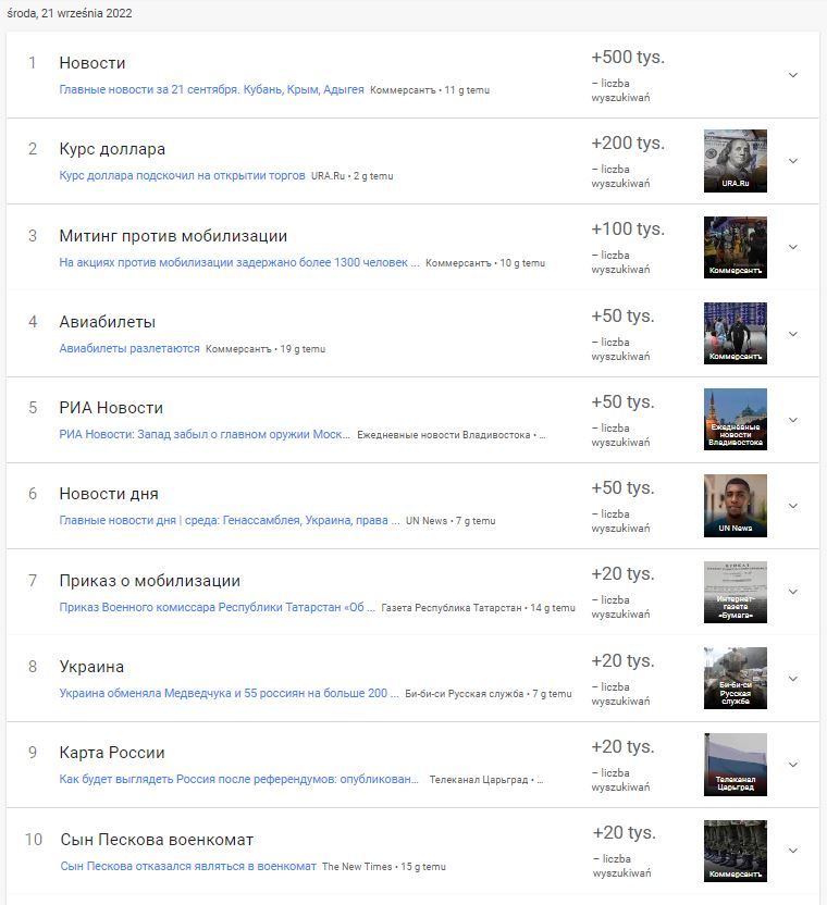 popularne hasła wyszukiwaraka Google
