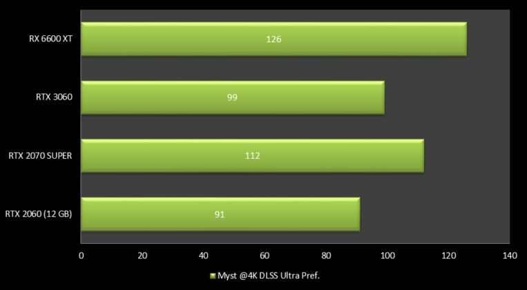 GeForce RTX 2060 12GB - Myst