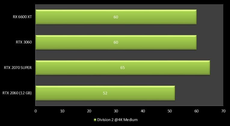 GeForce RTX 2060 12GB - Myst