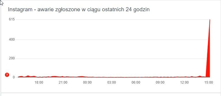 zgłoszenia-awarii Instagram