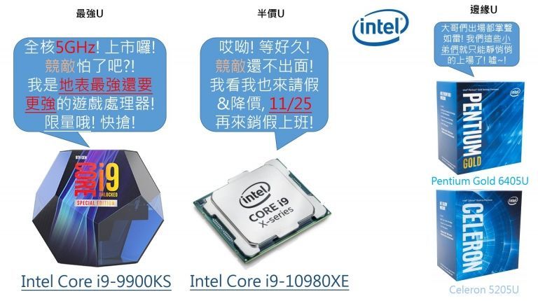 Intel Core X