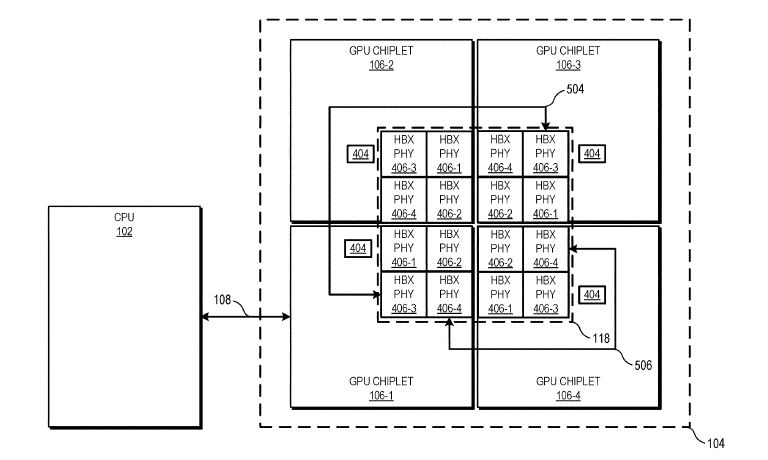 AMD - patent budowy procesora graficznego
