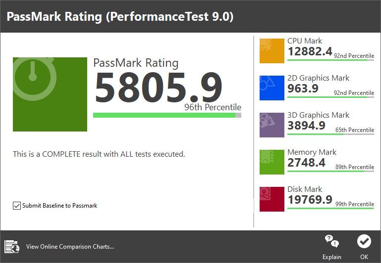 HP Spectre X360 14 - wyniki PassMark