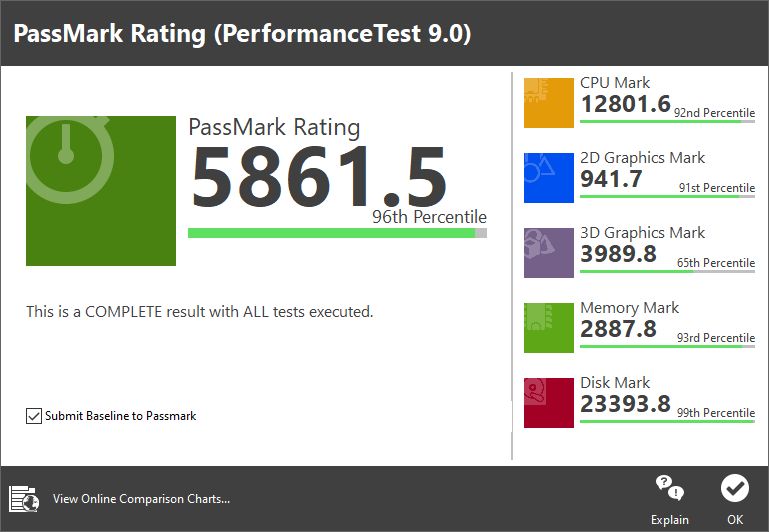 MSI Prestige 14 EVO - Passmark