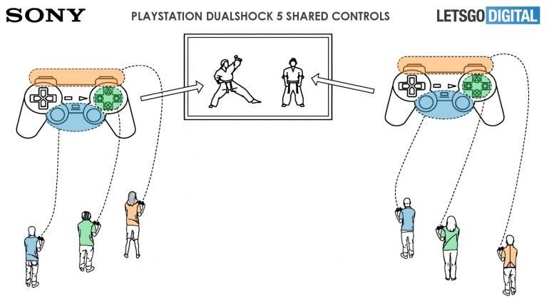 DualShock 5 podział na sekcje