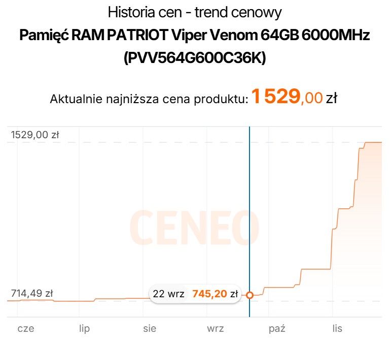Patriot 2x 32 GB 6000 MHz CL36 - ceny pamięci RAM