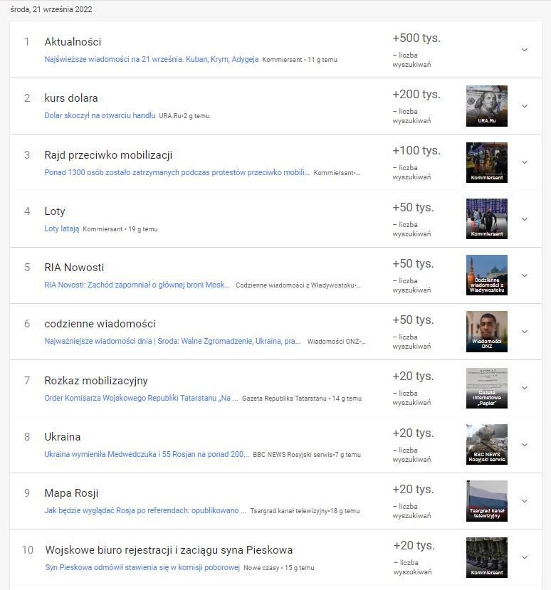 popularne wyszukiwania tłumaczenie wyszukiwarka Google