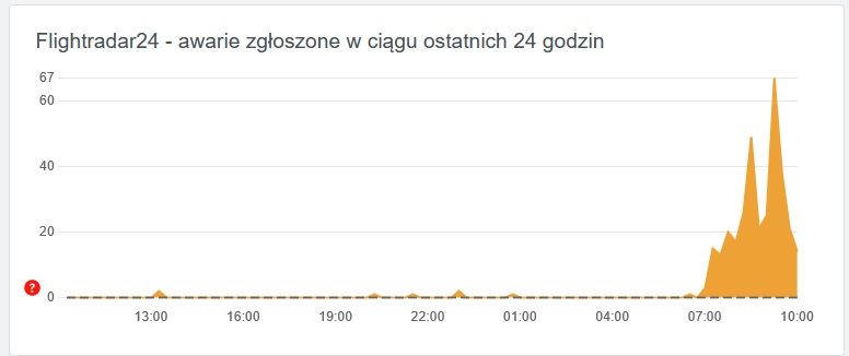 Flightradar24