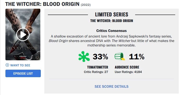 Rotten Tomatoes Wiedźmin: Rodowód krwi