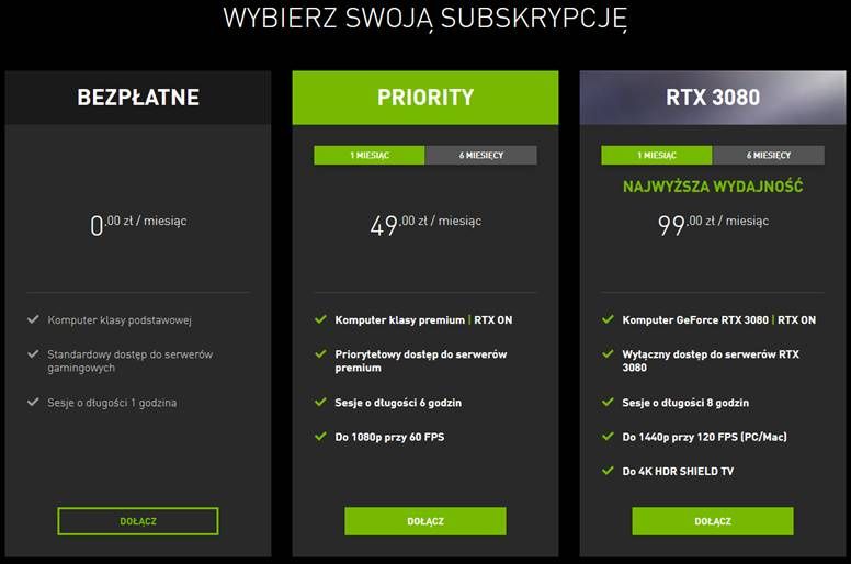 GeForce NOW - porównanie planów