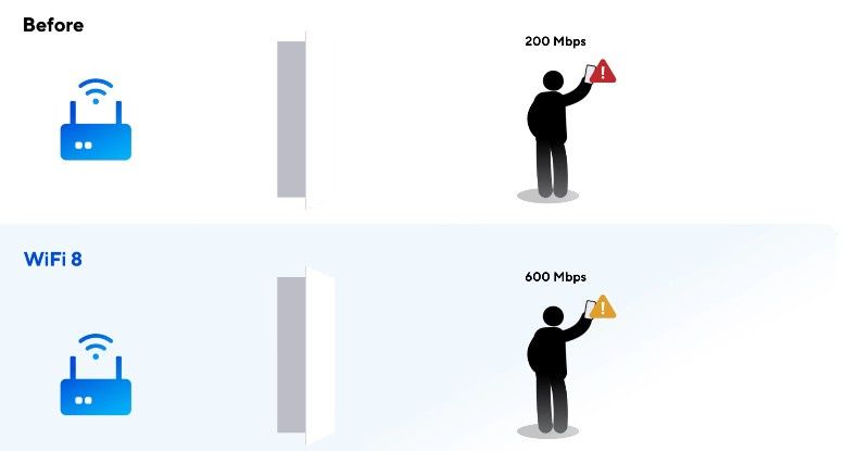 ASUS porównuje parametry sieci Wi-Fi