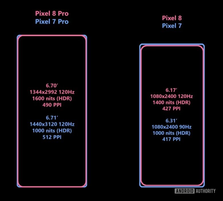Google Pixel 8 i Google Pixel 8 Pro