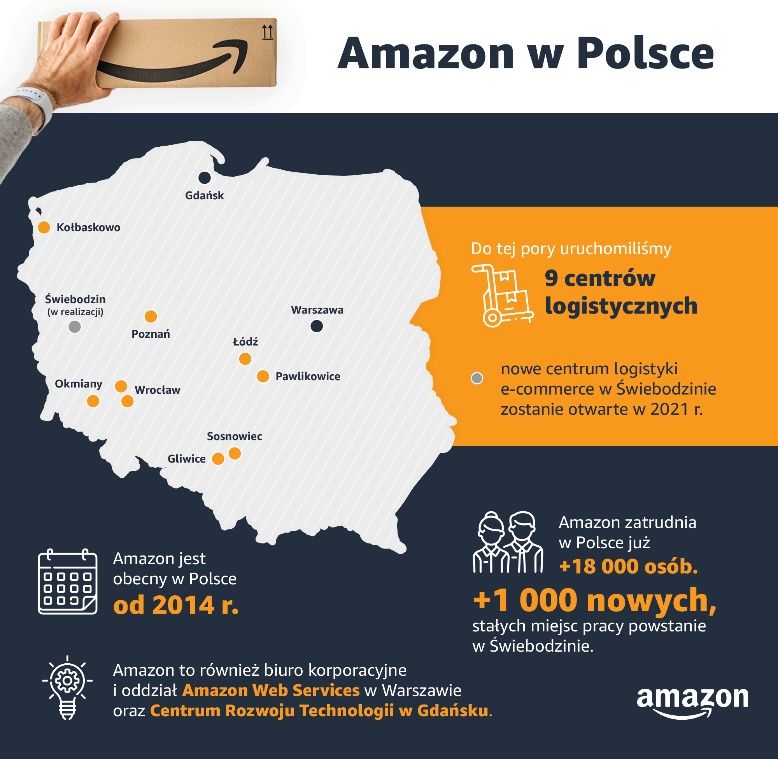 Amazon