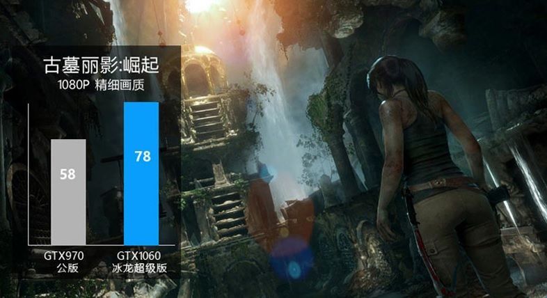 Inno3D GeForce GTX 1060 Herkulez X3 Air Boss karta graficzna - wydajność Tomb Raider