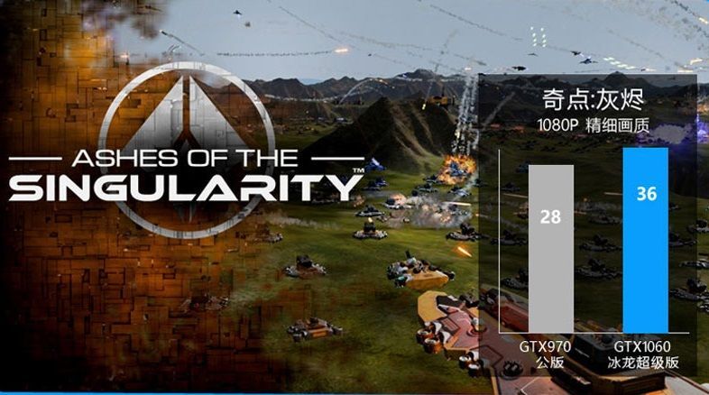 Inno3D GeForce GTX 1060 Herkulez X3 Air Boss karta graficzna - wydajność Ashes of the Singularity