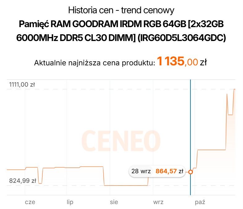 DDR5 - ceny pamięci