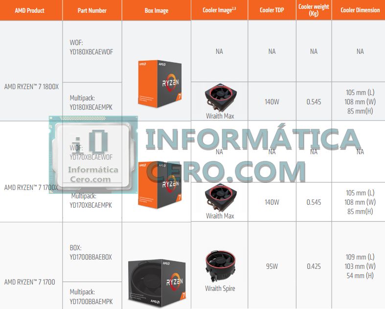AMD Ryzen 7 - chłodzenia