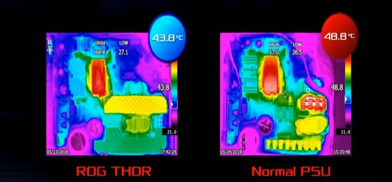 ASUS ROG Thor 1200W Platinum - temperatury