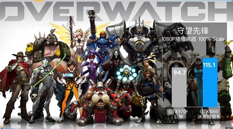 Inno3D GeForce GTX 1060 Herkulez X3 Air Boss karta graficzna - wydajność Overwatch
