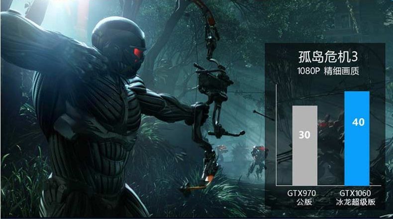 Inno3D GeForce GTX 1060 Herkulez X3 Air Boss karta graficzna - wydajność Crysis 3