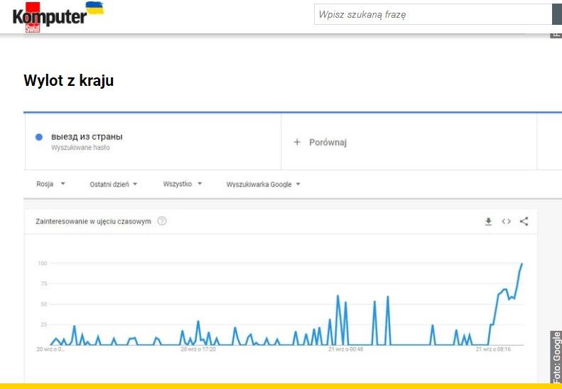 wylot z kraju wg. ks