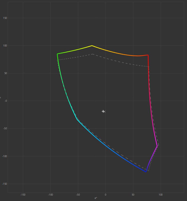 gamut srgb