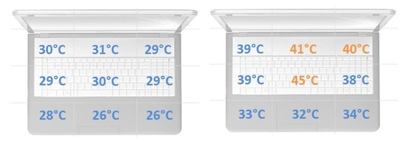 HP Spectre x360 15 - temperatury