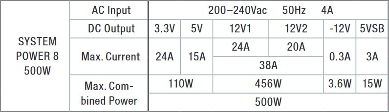 be quiet! System Power 8 500 W - tabliczka znamionowa