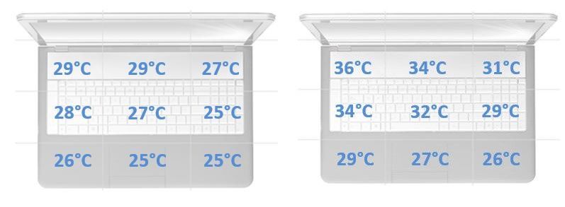 Lenovo ThinkBook Plus temperatury obudowy