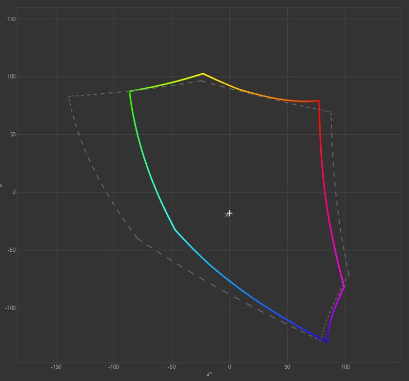 gamut adobe rgb
