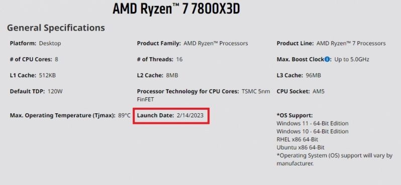AMD Ryzen 7 7800X3D - rzekoma data premiery
