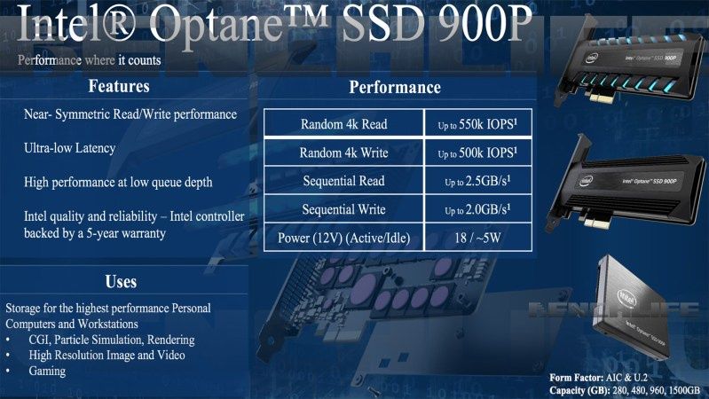 Intel Optane SSD 900P dysk SSD