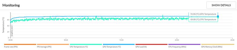 Inno3D GeForce RTX 2080 Super iChill X3 Ultra temperatury