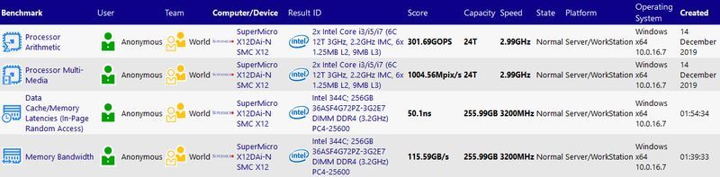 SiSoftware - procesor Intel