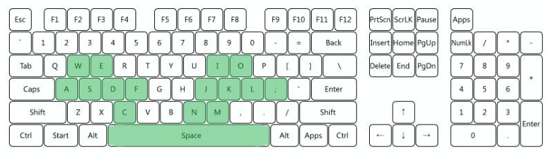 Genesis Thor 300 RGB - test N-Key Rollover