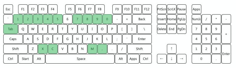 Genesis Thor 300 RGB - N-Key Rollover włączony