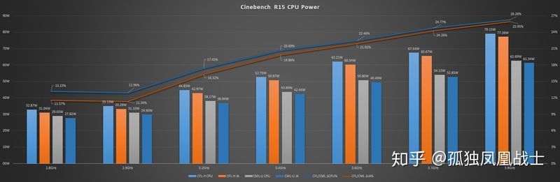 Intel Core i7-10710U vs Core i7-9750H