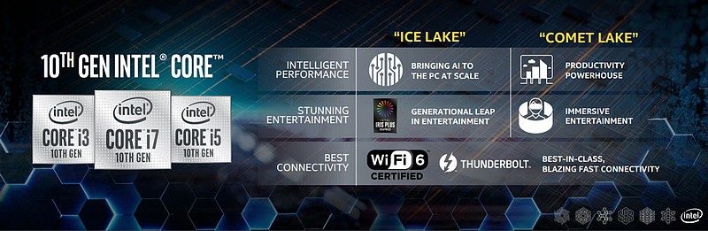 Intel 10 generacji