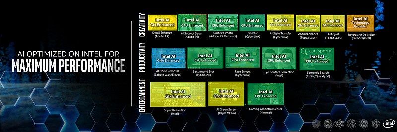 Intel AI