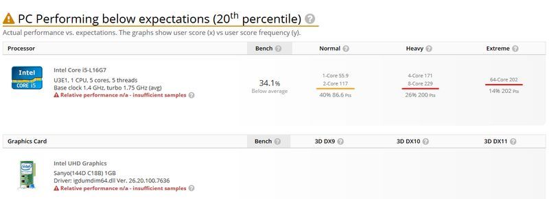 Intel Core i5-L16G7 - UserBenchmark