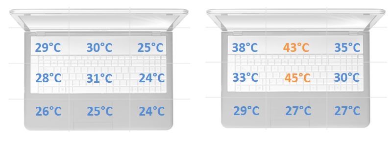 Lenovo Yoga Slim 7 temperatury