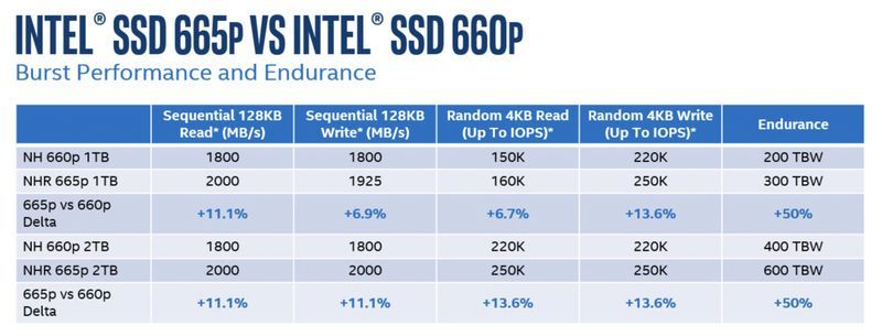 Intel SSD 665p