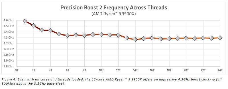 AMD Precision Boost 2