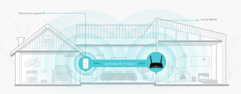 TP-Link Archer MR600 - One Mesh