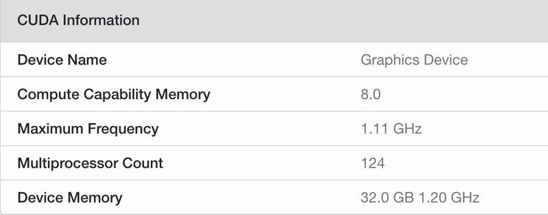 Nvidia - karta graficzna w Geekbench