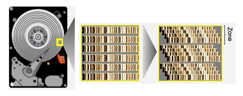 Zapis SMR - Shingled Magnetic Recording
