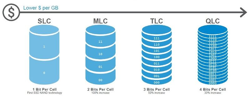 Intel NAND