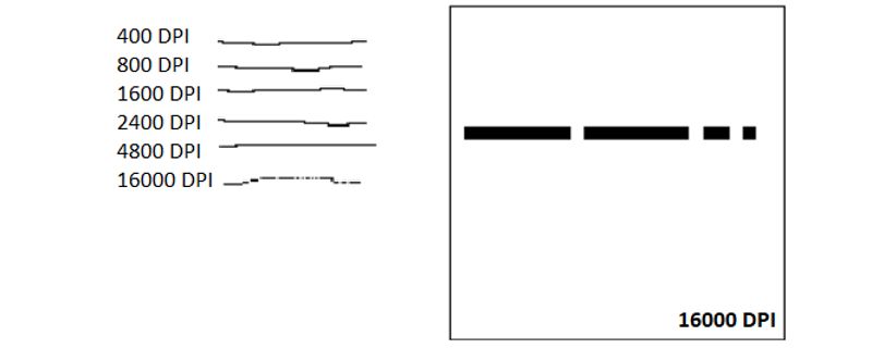 brak interpolacji - test