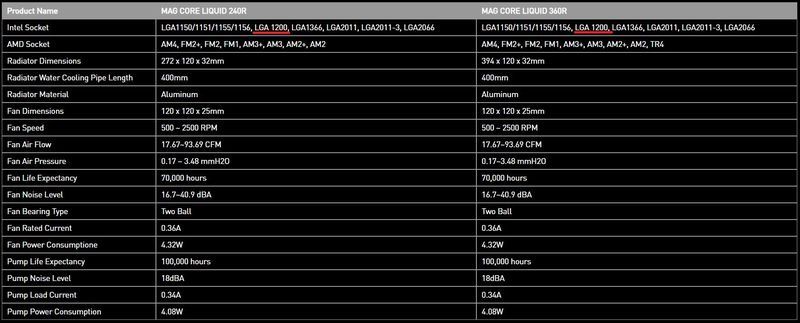 MSI MAG Core Liquid 240R i 360R