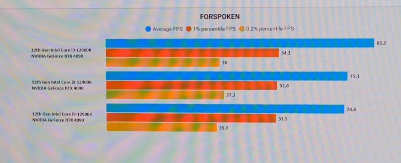 Forspoken - wydajność DirectStorage